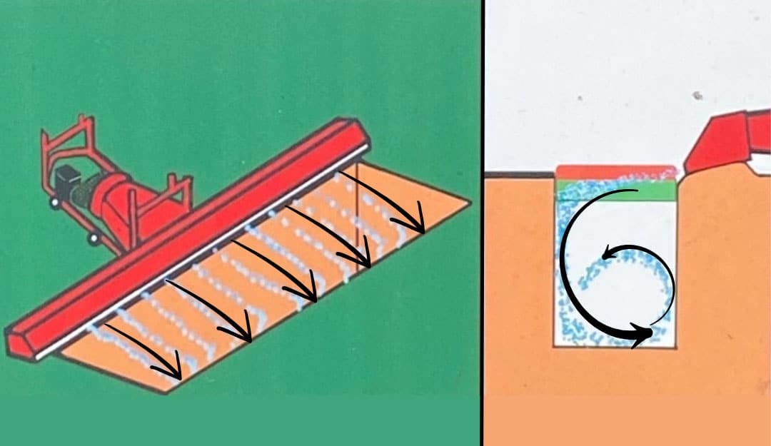 How To Use An Air Curtain Burner / Destructor / Incinerator